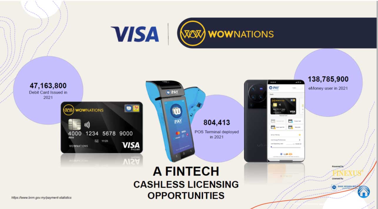 WowCard